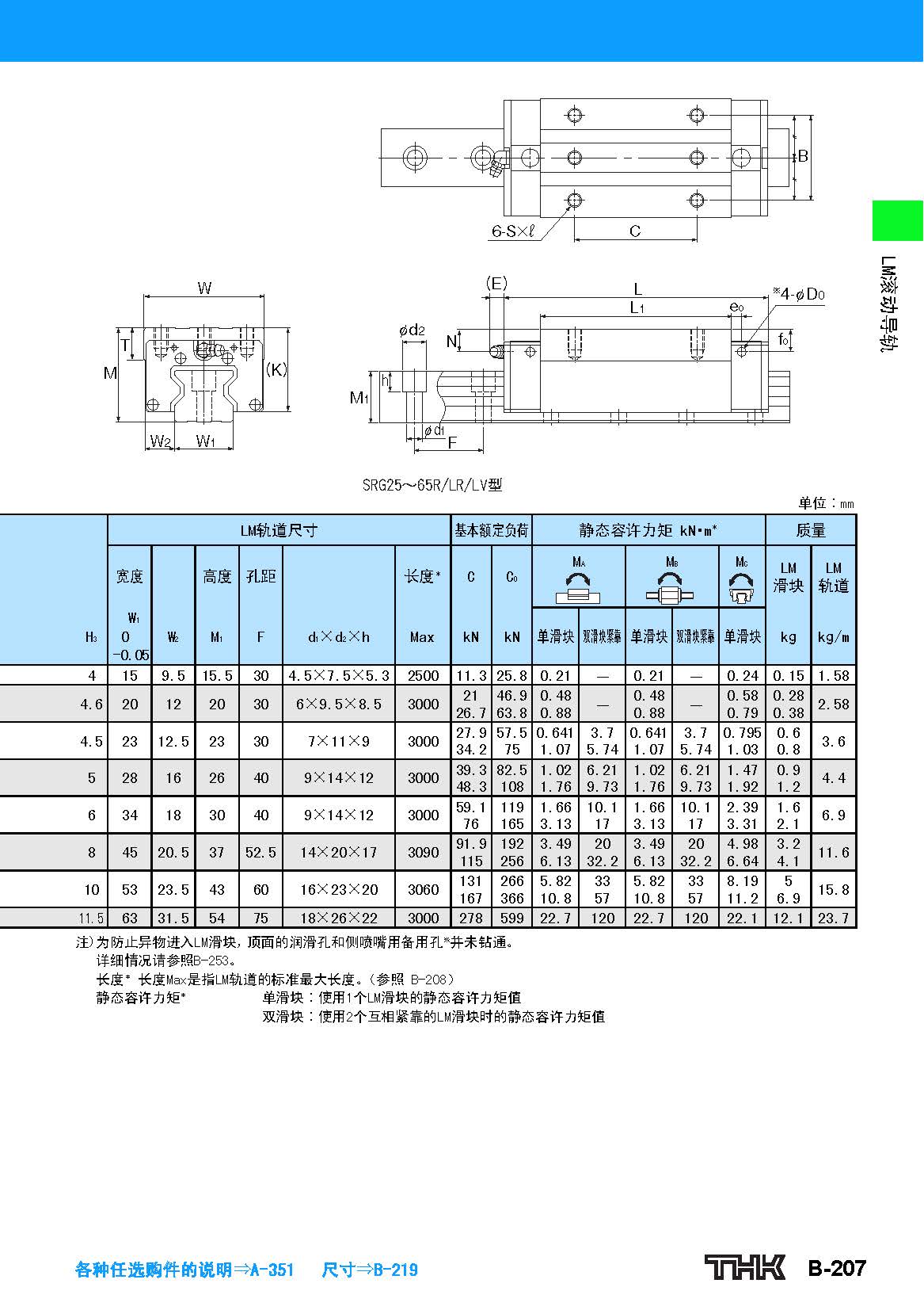 thk重负载直线导轨srg